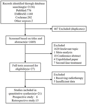 The Efficacy and Safety of First-Line Chemotherapy in Patients With Non-small Cell Lung Cancer and Interstitial Lung Disease: A Systematic Review and Meta-Analysis